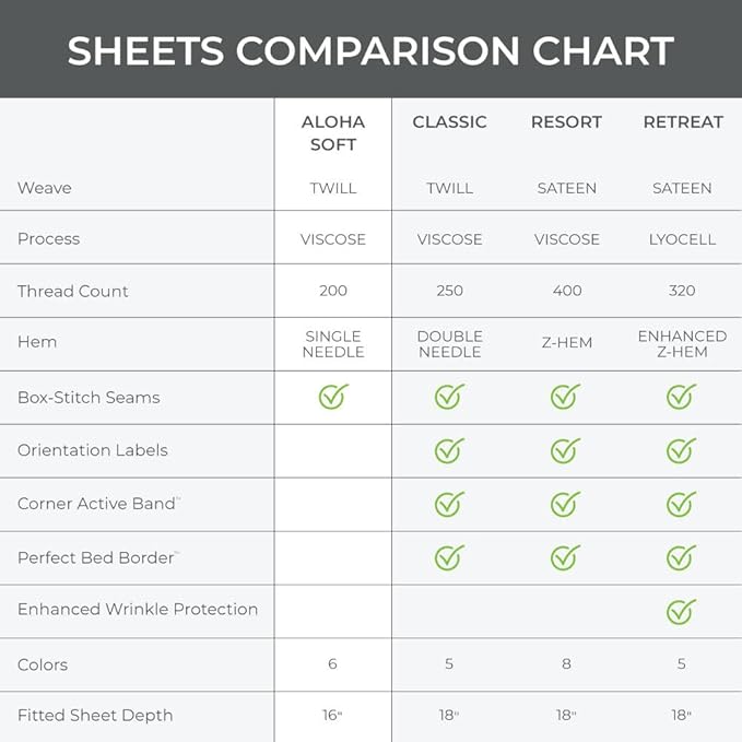 Cariloha Aloha Soft 4-Piece Sheet Set | Coastal Pine | Queen | Made from 100% Viscose derived from Bamboo | Introductory Sheet Line