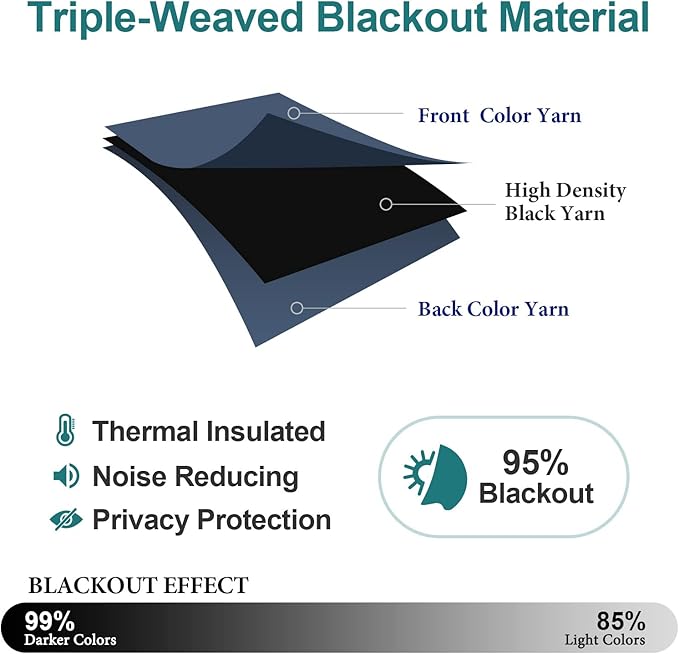 ChrisDowa Grommet Blackout Curtains for Bedroom and Living Room - 2 Panels Set Thermal Insulated Room Darkening Curtains (Stone Blue, 52W x 84L)