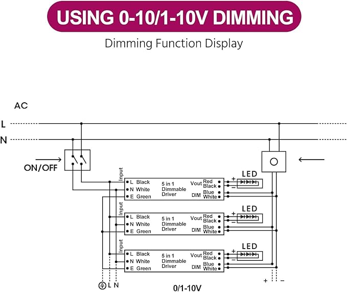 EMITEVER Dimmable Led Driver, 2 Packs 120W AC 110V-277V to DC 24V Transformer, 5-in-1 Dimming: ELV/MLV/TRIAC / 0-10V / 1-10V / 10V PWM/Potentiometer, Waterproof IP67 and UL Listed