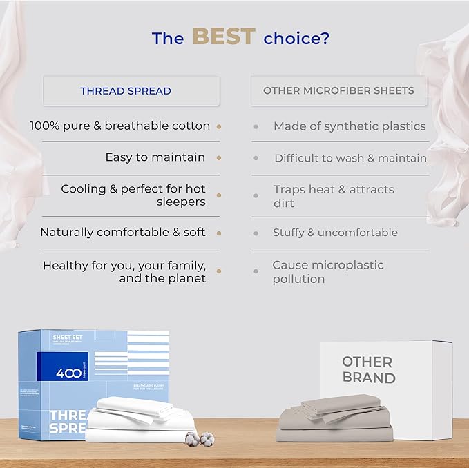 THREAD SPREAD Twin XL Sheets Set Cotton - 400 Thread Count 100% Cotton Twin XL Sheet Set, 3 PC Twin XL Sheets, Cooling Sheets for Dorm Rooms & Adults, 16" Deep Pocket Extra Soft Cotton Sheets (White)
