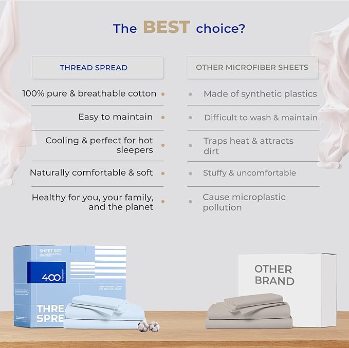 THREAD SPREAD Cotton Full Size Sheet Sets - 400 Thread Count 4 PC 100% Cotton Bed Sheets, 16” Deep Pocket Full Size Sheets Cotton, Extra Soft, Cooling Full Sheet Set, Luxury Hotel Sheets (Light Blue)