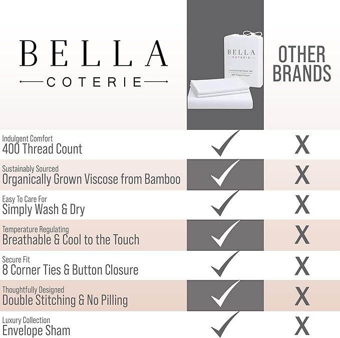 Bella Coterie Luxury Bamboo Viscose King Size Duvet Cover Set | 100% Organically Grown | Corner Ties | Ultra Soft | Cooling | Two Pillow Shams | 106 x 94 | No Insert [Coastal Blue]