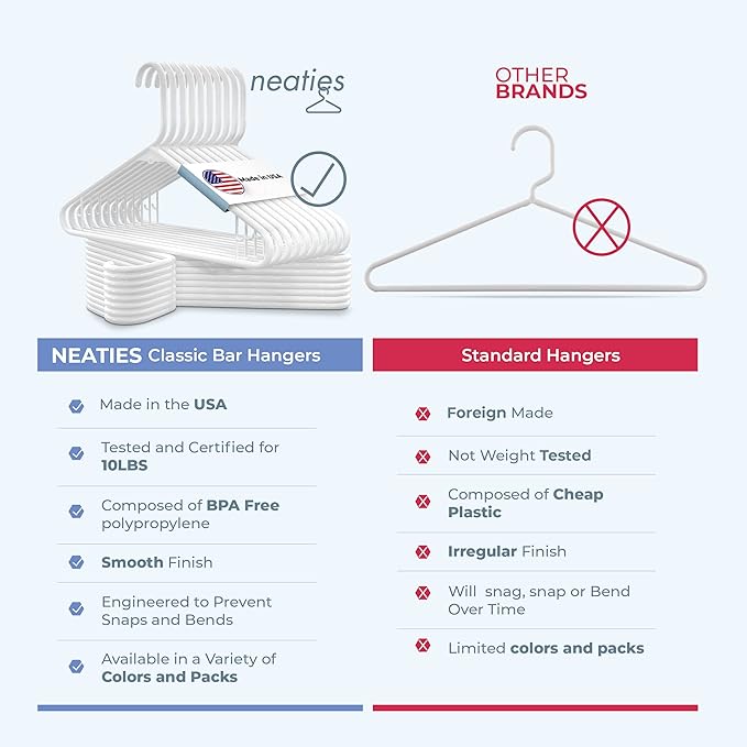 Neaties Plastic Hangers 15 Pack – Made in The USA – 6lb Capacity Standard Clothes Hangers with Strap Hooks for Dresses, Lingerie, Shirts, Pants, and Jackets – White