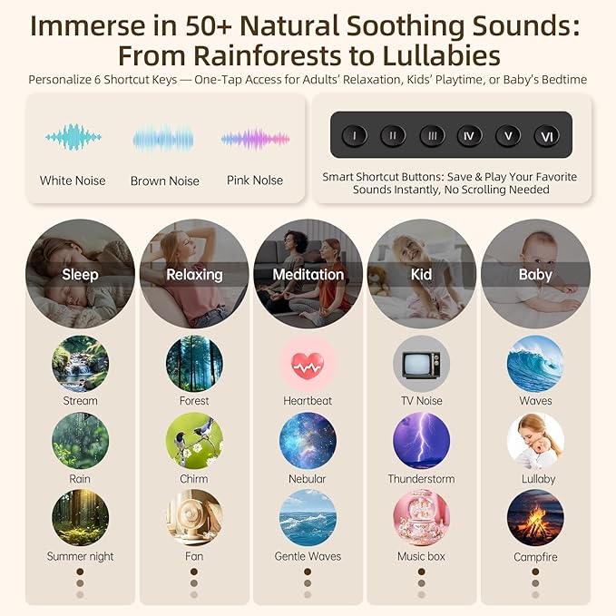 Sound Machine & Aroma Diffuser Pro 4-in-1 Sleep System, Premium Metal Shell with Schumann Resonance &Night Light, White Noise &50+ Natural Sounds -for Sleep, Focus, Relaxation -Adults Kids Baby