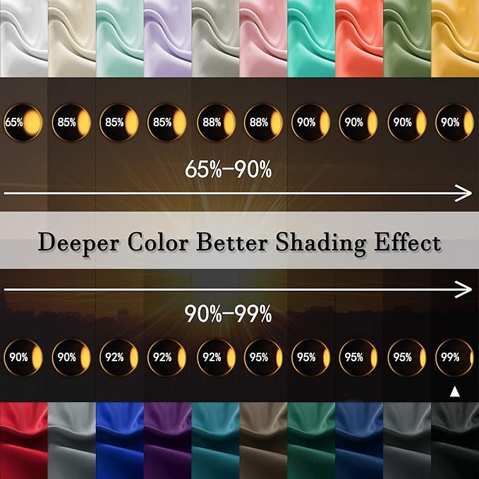 DONREN 99% Blackout Curtains for Bedroom - Thermal Insulating Blackout Rod Pocket Drapes for Small Windows (52 x 84 Inches Long,Set of 2 Panels,Black)